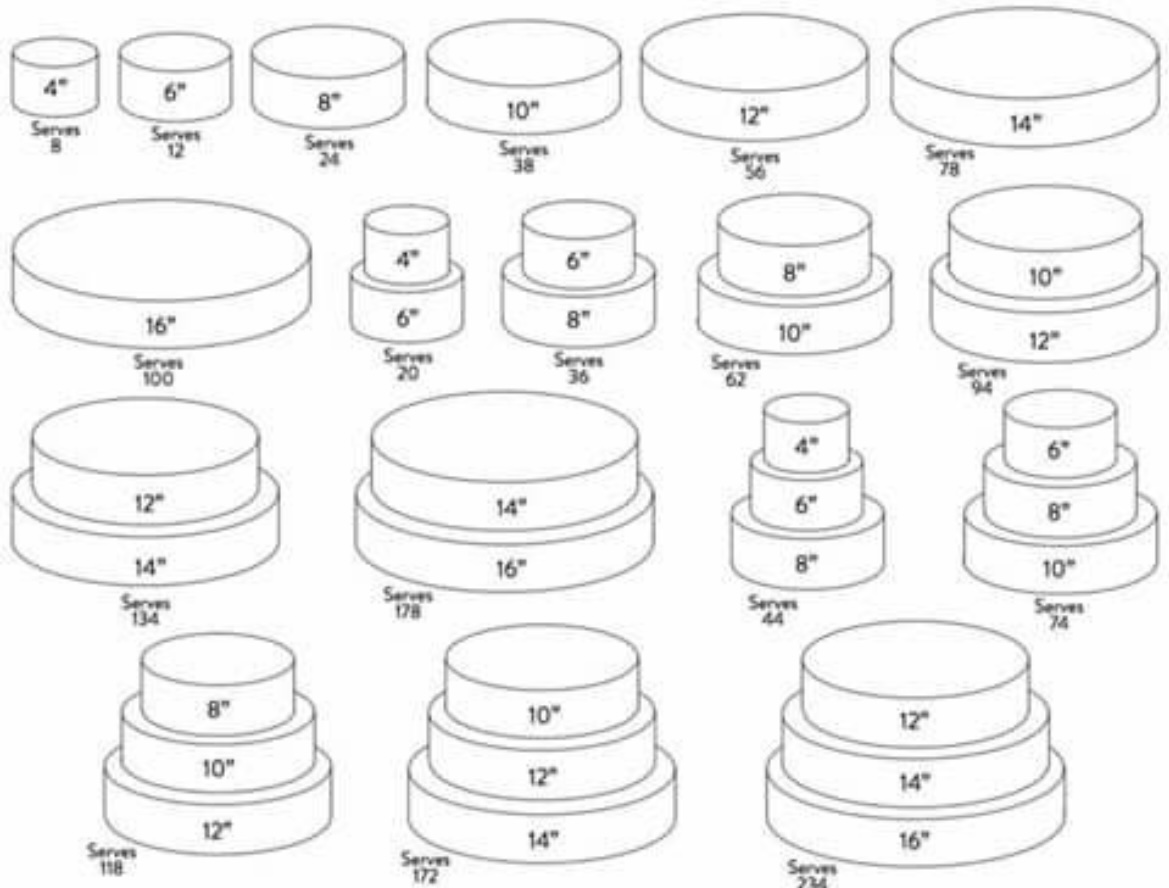 The Sweet Spot Wedding Cakes All rights Reserved 2022